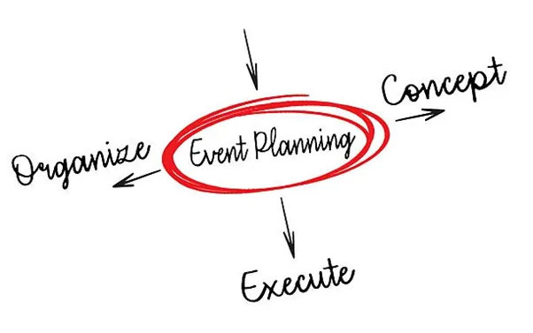 Pre-Event Planning Best Practices